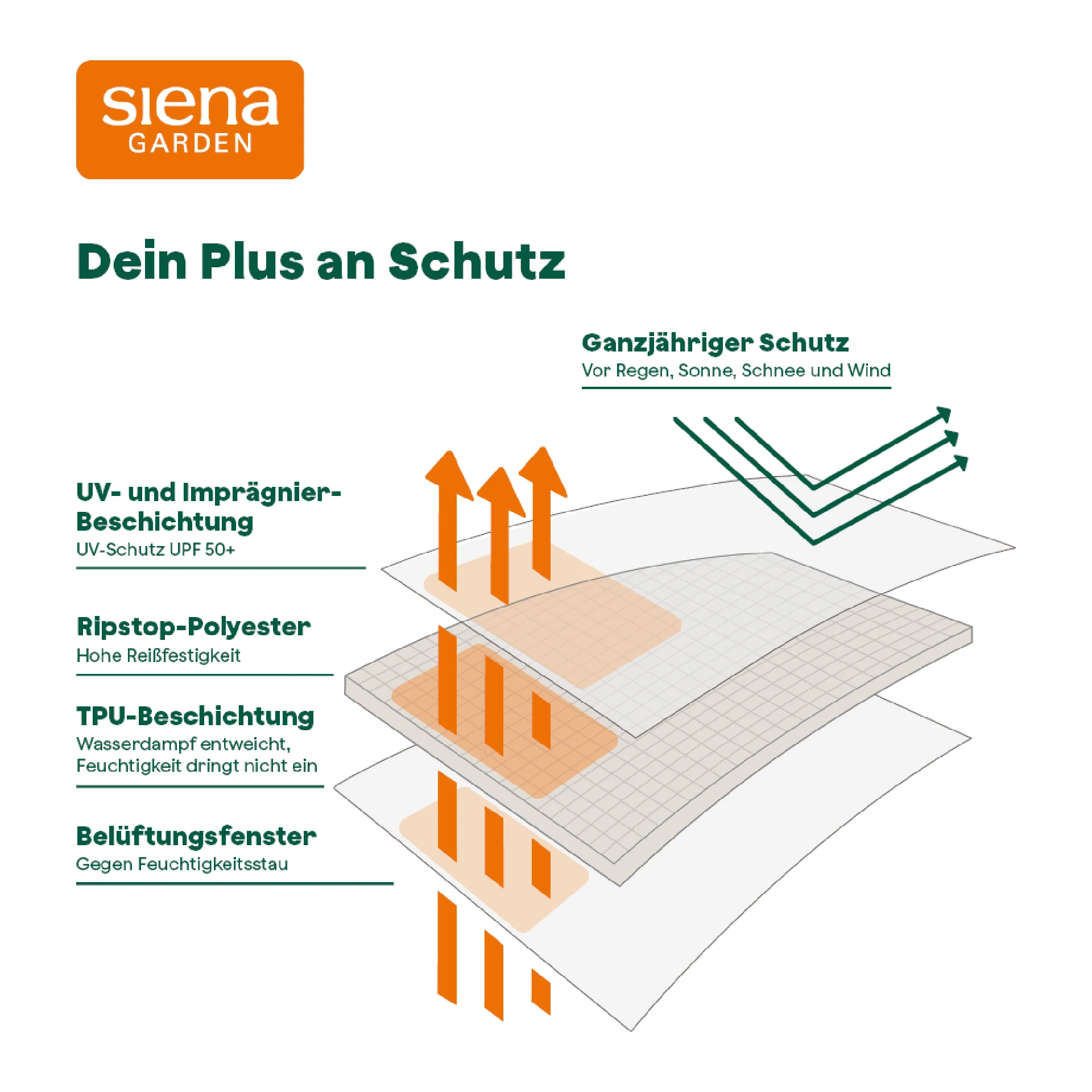 Schutzhülle Plus Sitzgruppe | 280 x 150 x 100 cm