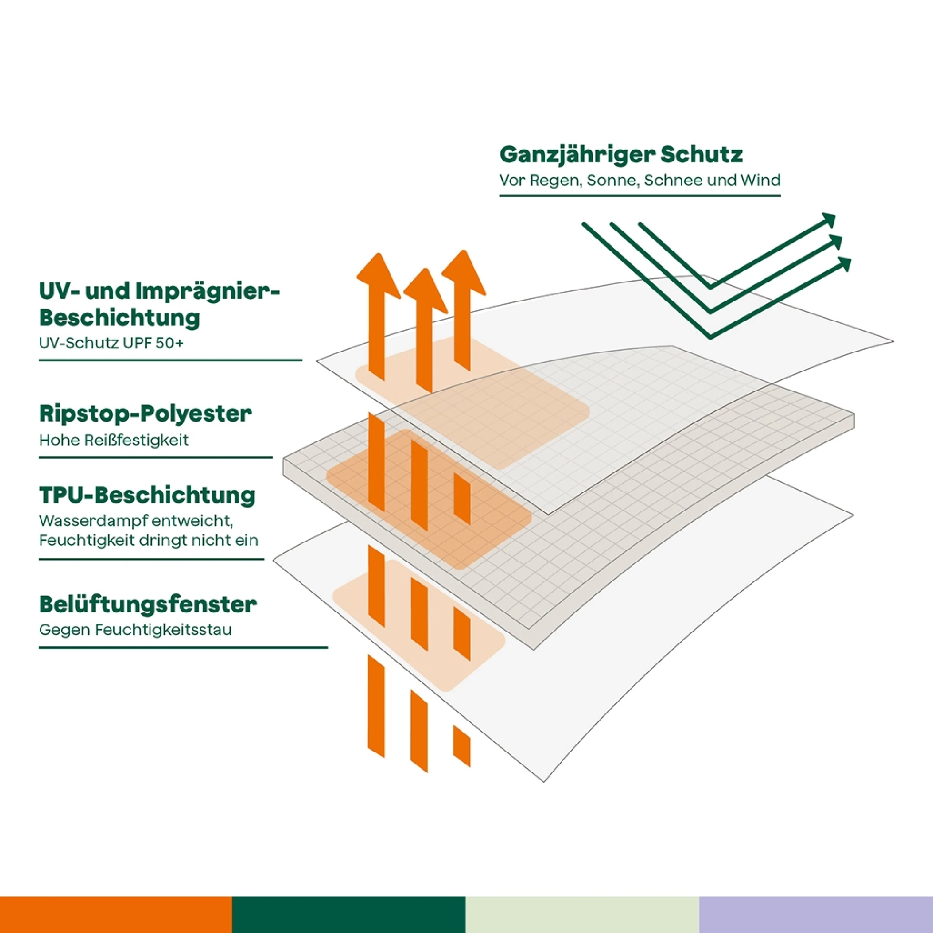 Beschermhoes Plus middenstokparasol | 215 x 30/40 ...